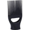 GHD by GHD