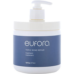 EUFORA